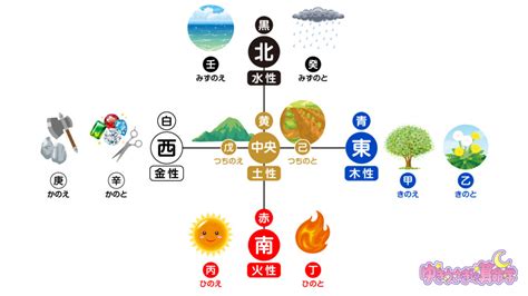 陰土命|【陰陽五行・十干】戊土・己土の性格／性質／本能【。